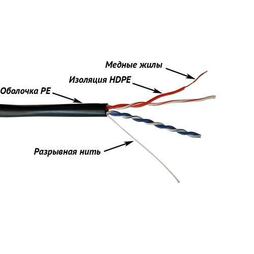 Кабель UTP, 2-парный, категории 5e, внешний, PE